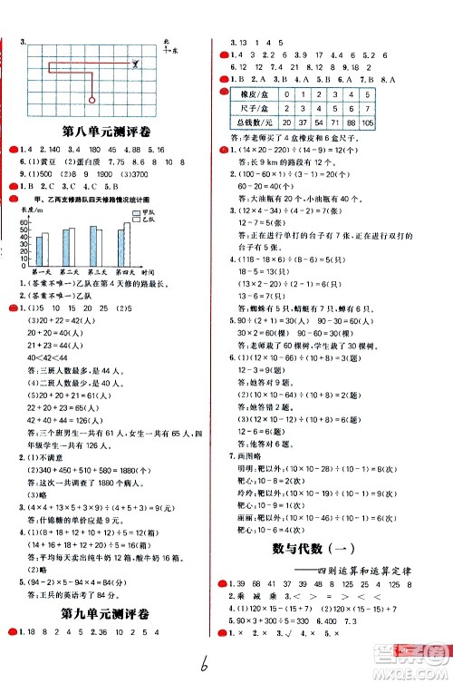 延边大学出版社2021春阳光计划小学试卷数学四年级下册RJ人教版答案