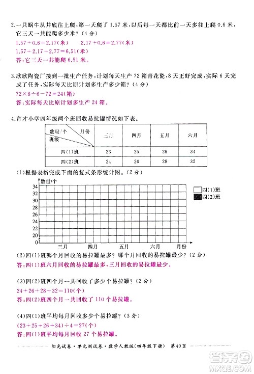 江西高校出版社2021阳光试卷单元测试卷数学四年级下册人教版答案