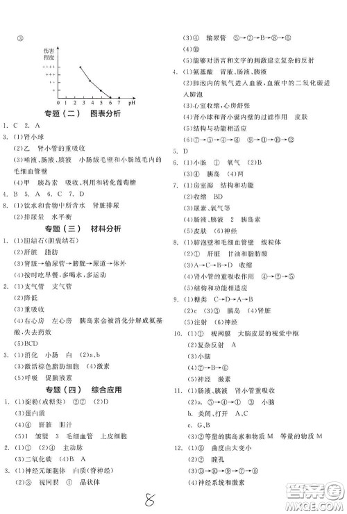 阳光出版社2021春全品学练考七年级生物学下册新课标人教版江西省专用答案 阳光出版社2021春全品学练考七年级生物学下册新课标人教版江西省专用答案