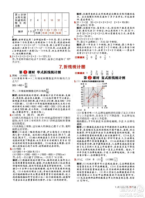 延边大学出版社2021春阳光计划小学同步数学五年级下册RJ人教版答案 延边大学出版社2021春阳光计划小学同步数学五年级下册RJ人教版答案