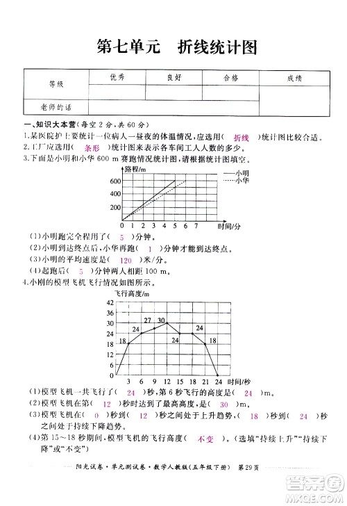 江西高校出版社2021阳光试卷单元测试卷数学五年级下册人教版答案
