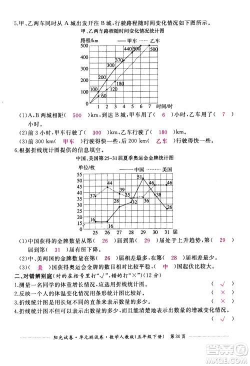 江西高校出版社2021阳光试卷单元测试卷数学五年级下册人教版答案