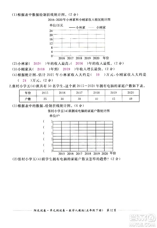 江西高校出版社2021阳光试卷单元测试卷数学五年级下册人教版答案