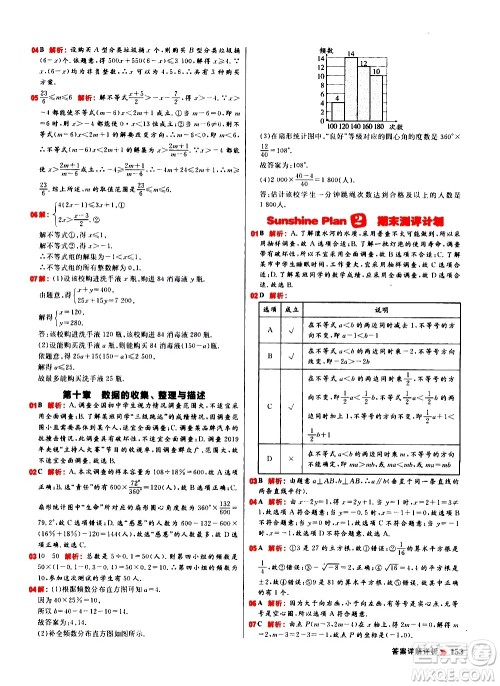 黑龙江教育出版社2021春阳光计划初中同步数学七年级下册R人教版答案 黑龙江教育出版社2021春阳光计划初中同步数学七年级下册R人教版答案