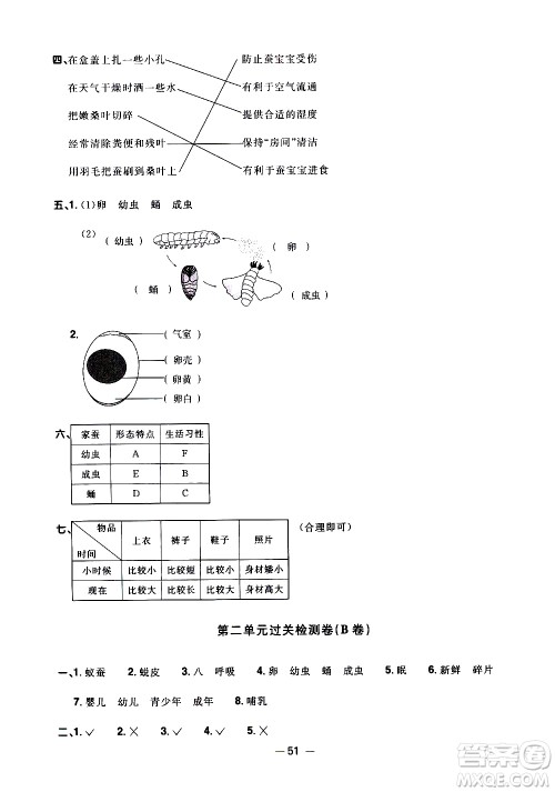 江西教育出版社2021阳光同学一线名师全优好卷科学三年级下册JK教科版答案