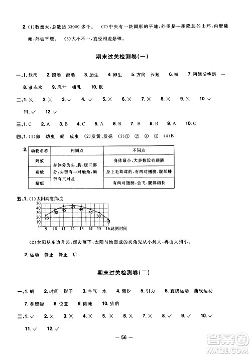 江西教育出版社2021阳光同学一线名师全优好卷科学三年级下册JK教科版答案