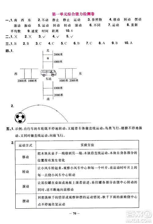 江西教育出版社2021阳光同学课时优化作业科学三年级下册JK教科版答案 江西教育出版社2021阳光同学课时优化作业科学三年级下册JK教科版答案