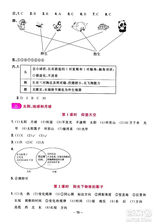江西教育出版社2021阳光同学课时优化作业科学三年级下册JK教科版答案 江西教育出版社2021阳光同学课时优化作业科学三年级下册JK教科版答案