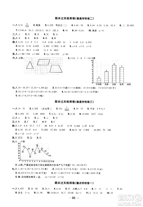 江西教育出版社2021阳光同学一线名师全优好卷数学四年级下册BS北师大版答案