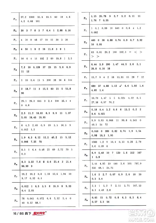 江西教育出版社2021阳光同学课时优化作业数学四年级下册BS北师大版答案 江西教育出版社2021阳光同学课时优化作业数学四年级下册BS北师大版答案