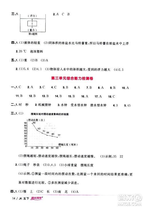 江西教育出版社2021阳光同学课时优化作业科学五年级下册JK教科版答案