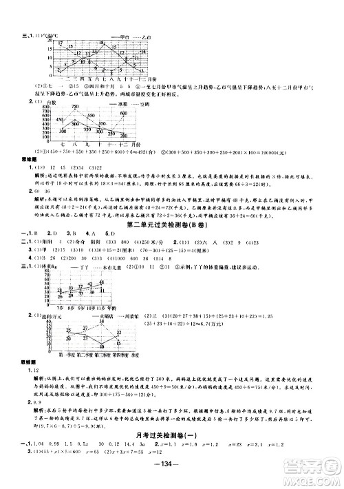 江西教育出版社2021阳光同学一线名师全优好卷数学五年级下册SJ苏教版答案 江西教育出版社2021阳光同学一线名师全优好卷数学五年级下册SJ苏教版答案