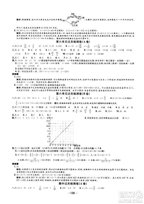 江西教育出版社2021阳光同学一线名师全优好卷数学六年级下册SJ苏教版答案