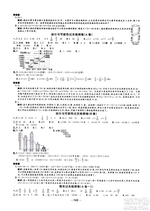 江西教育出版社2021阳光同学一线名师全优好卷数学六年级下册SJ苏教版答案