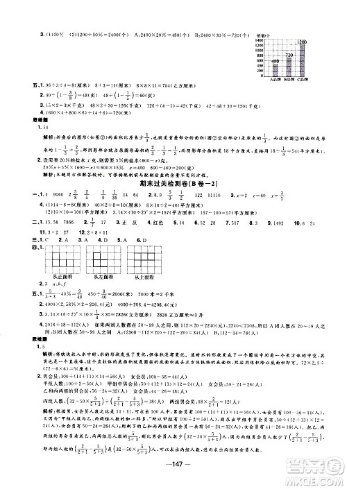 江西教育出版社2021阳光同学一线名师全优好卷数学六年级下册SJ苏教版答案