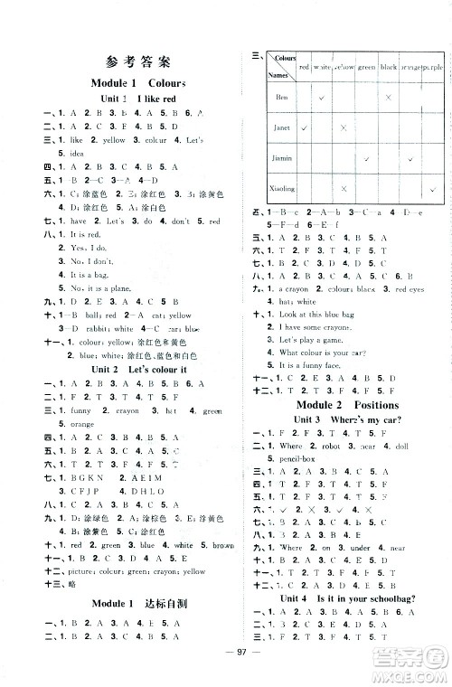 江西教育出版社2021阳光同学课时优化作业英语三年级下册教育科学版答案 江西教育出版社2021阳光同学课时优化作业英语三年级下册教育科学版答案