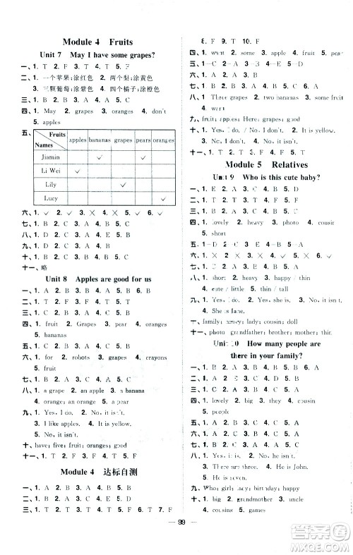 江西教育出版社2021阳光同学课时优化作业英语三年级下册教育科学版答案 江西教育出版社2021阳光同学课时优化作业英语三年级下册教育科学版答案