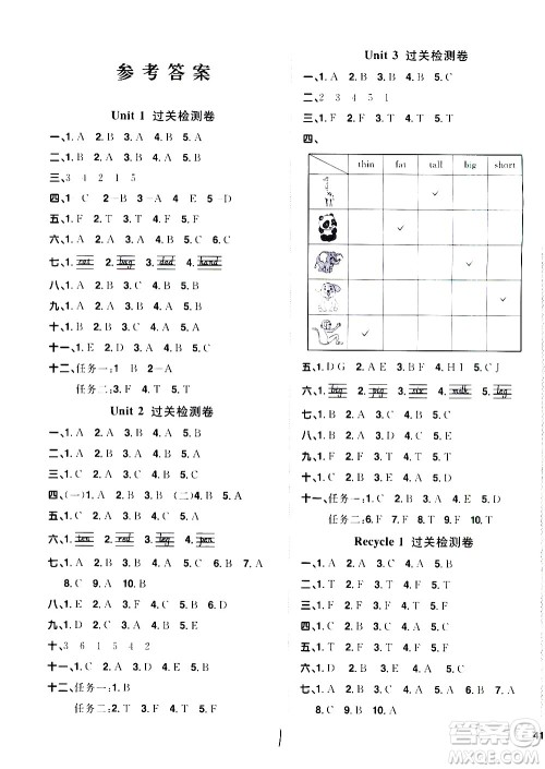 浙江教育出版社2021阳光同学全优达标好卷英语三年级下册PEP人教版浙江专版答案 浙江教育出版社2021阳光同学全优达标好卷英语三年级下册PEP人教版浙江专版答案