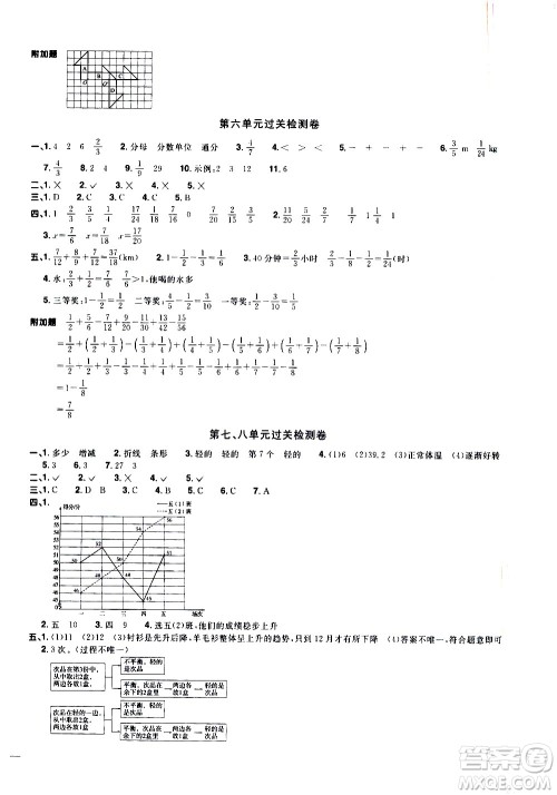 浙江教育出版社2021阳光同学全优达标好卷数学五年级下册R人教版浙江专版答案 浙江教育出版社2021阳光同学全优达标好卷数学五年级下册R人教版浙江专版答案