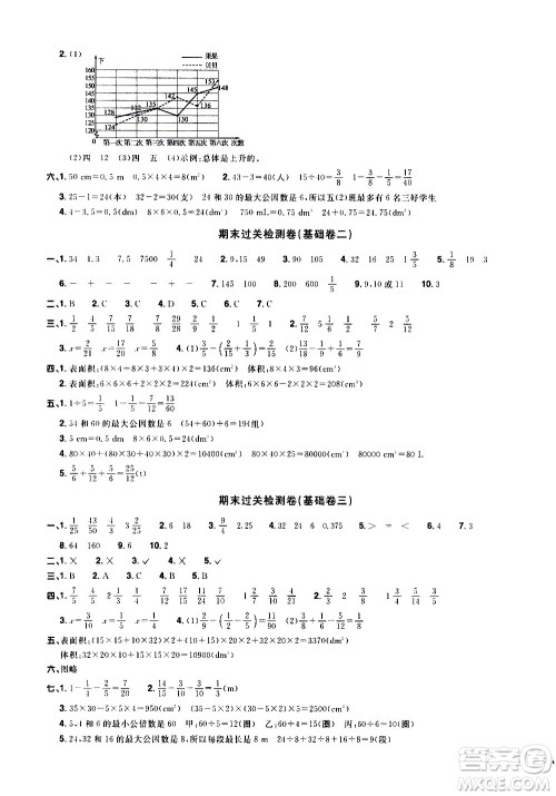 浙江教育出版社2021阳光同学全优达标好卷数学五年级下册R人教版浙江专版答案