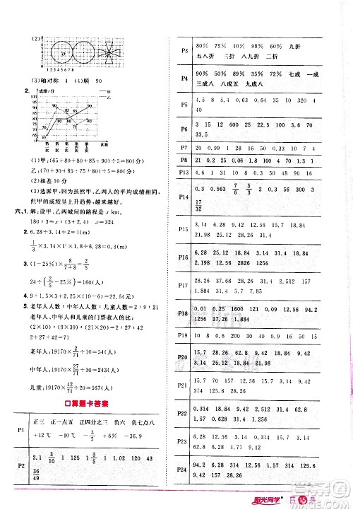 浙江教育出版社2021阳光同学课时达标训练数学六年级下册R人教版浙江专版答案