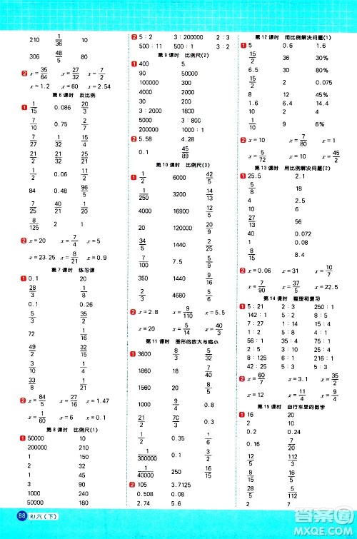 江西教育出版社2021阳光同学计算小达人数学六年级下册RJ人教版答案