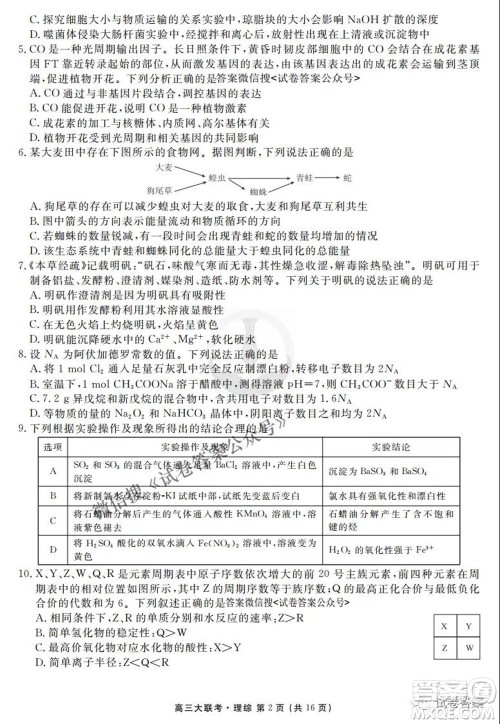 2021届高三冲刺联考理综试卷及答案 2021届高三冲刺联考理综试卷及答案