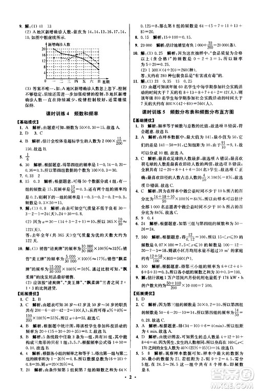 江苏凤凰科学技术出版社2021初中数学小题狂做提优版八年级下册苏科版答案