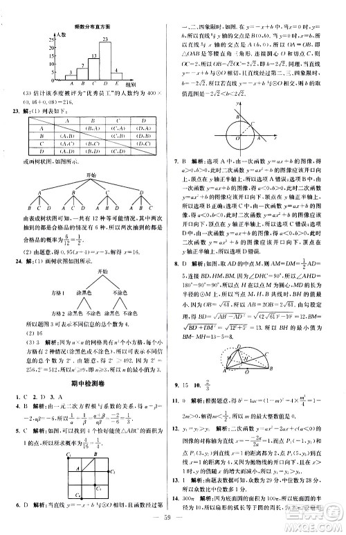 江苏凤凰科学技术出版社2021初中数学小题狂做提优版九年级下册苏科版答案