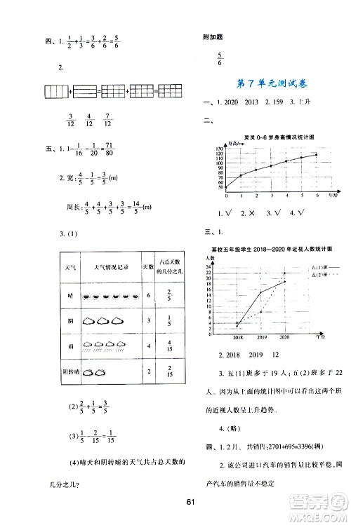 陕西人民教育出版社2021新课程学习与评价五年级数学下A人教版答案