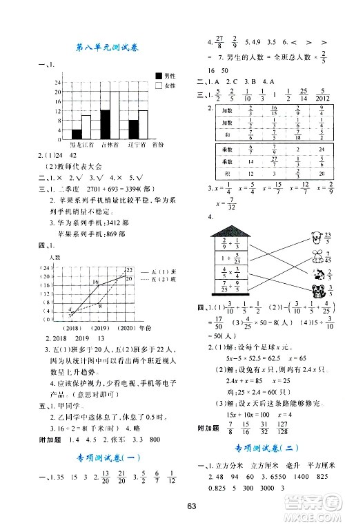 陕西人民教育出版社2021新课程学习与评价五年级数学下C北师大版答案