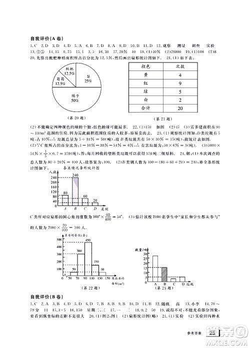 宁波出版社2021学习方法指导丛书数学七年级下册浙教版答案 宁波出版社2021学习方法指导丛书数学七年级下册浙教版答案