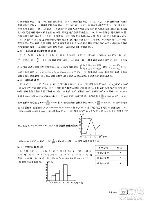 宁波出版社2021学习方法指导丛书数学七年级下册浙教版答案 宁波出版社2021学习方法指导丛书数学七年级下册浙教版答案