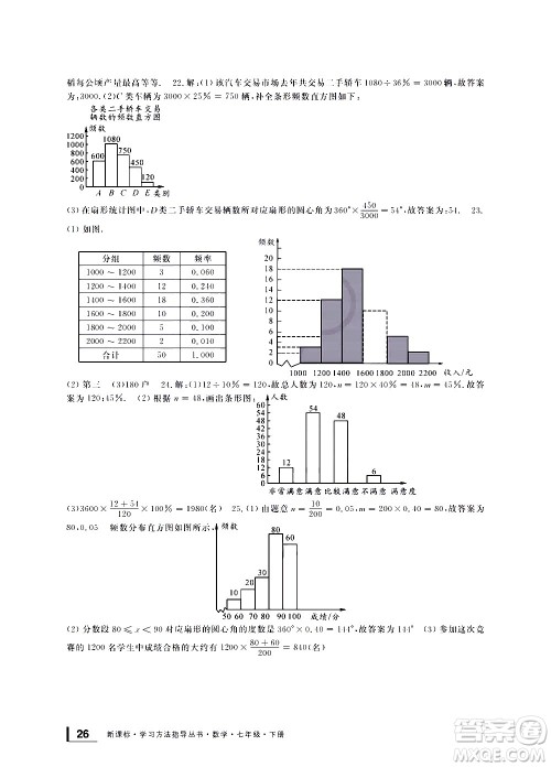 宁波出版社2021学习方法指导丛书数学七年级下册浙教版答案