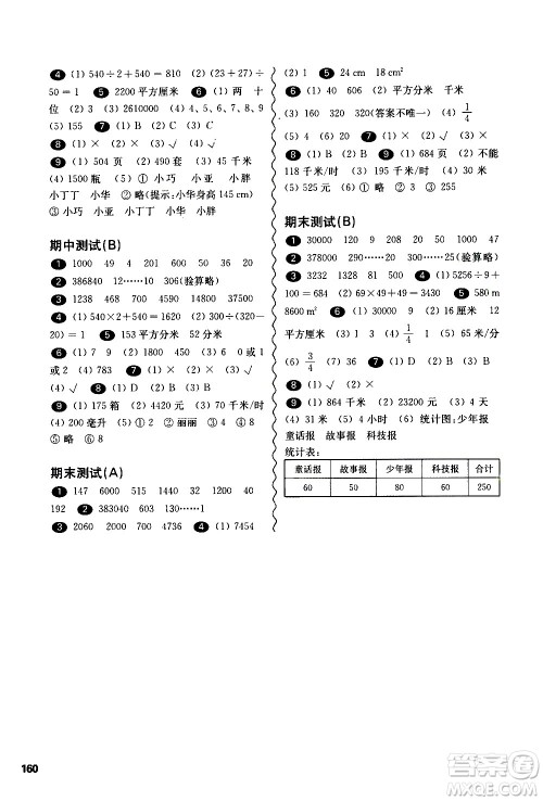 华东师范大学出版社2021华东师大版一课一练三年级数学第二学期答案 华东师范大学出版社2021华东师大版一课一练三年级数学第二学期答案