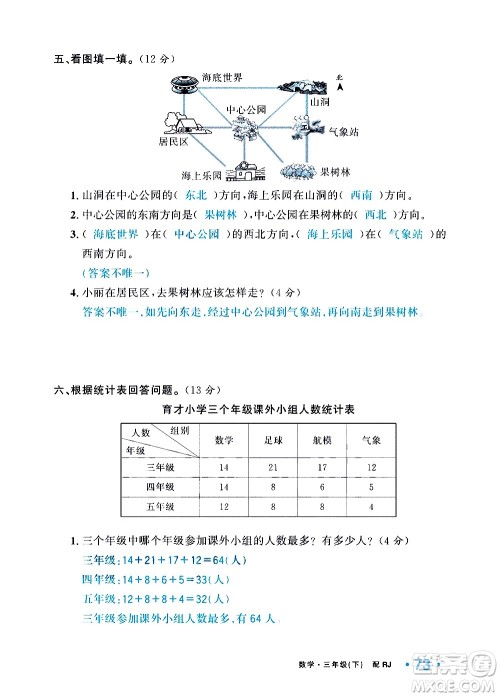 新疆青少年出版社2021小学一课一练课时达标数学三年级下册RJ人教版答案 新疆青少年出版社2021小学一课一练课时达标数学三年级下册RJ人教版答案