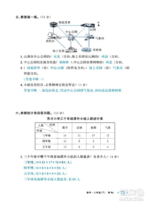 新疆青少年出版社2021小学一课一练课时达标数学三年级下册RJ人教版答案