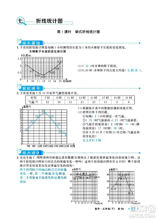 新疆青少年出版社2021小学一课一练课时达标数学五年级下册RJ人教版答案