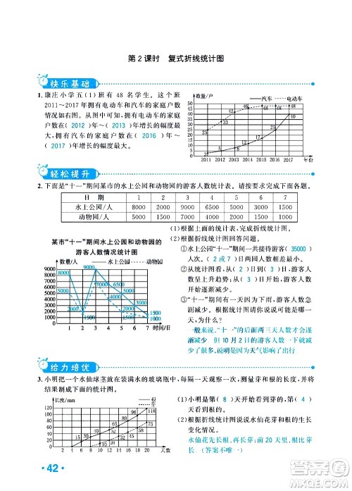 新疆青少年出版社2021小学一课一练课时达标数学五年级下册RJ人教版答案