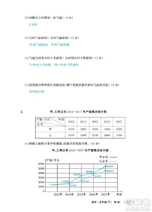 新疆青少年出版社2021小学一课一练课时达标数学五年级下册RJ人教版答案