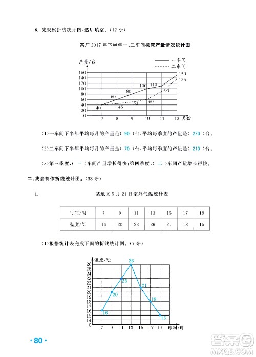 新疆青少年出版社2021小学一课一练课时达标数学五年级下册RJ人教版答案 新疆青少年出版社2021小学一课一练课时达标数学五年级下册RJ人教版答案
