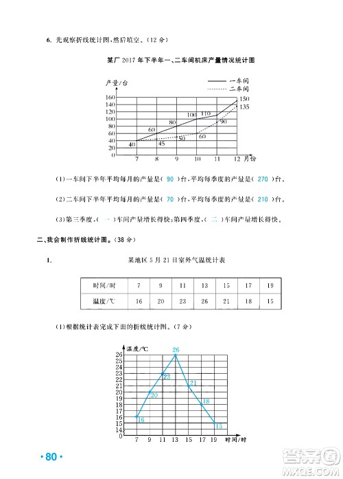 新疆青少年出版社2021小学一课一练课时达标数学五年级下册RJ人教版答案