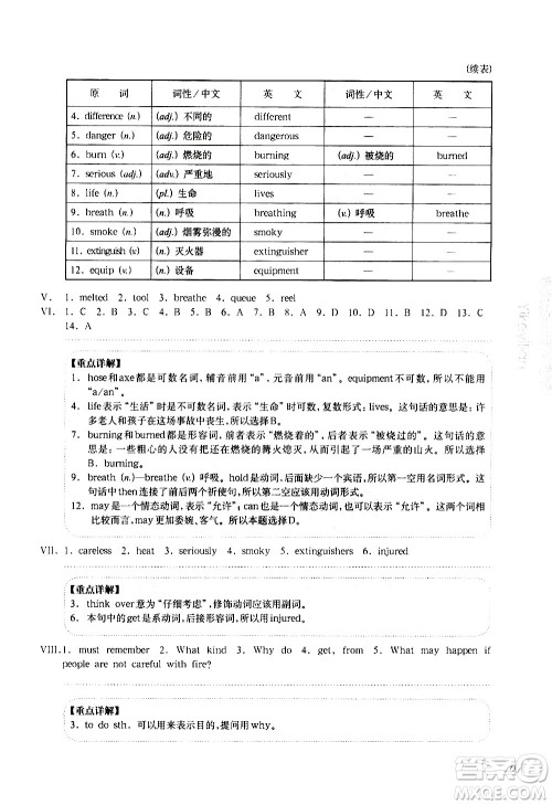 华东师范大学出版社2021华东师大版一课一练六年级英语增强版第二学期答案 华东师范大学出版社2021华东师大版一课一练六年级英语增强版第二学期答案