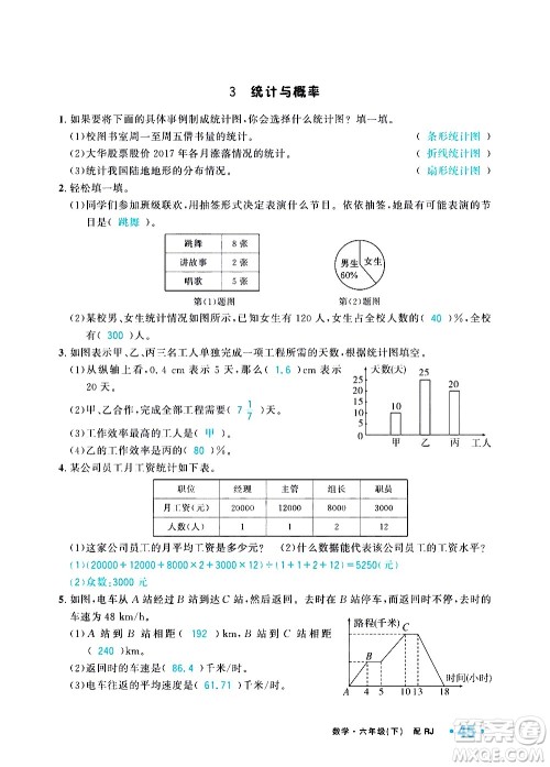 新疆青少年出版社2021小学一课一练课时达标数学六年级下册RJ人教版答案