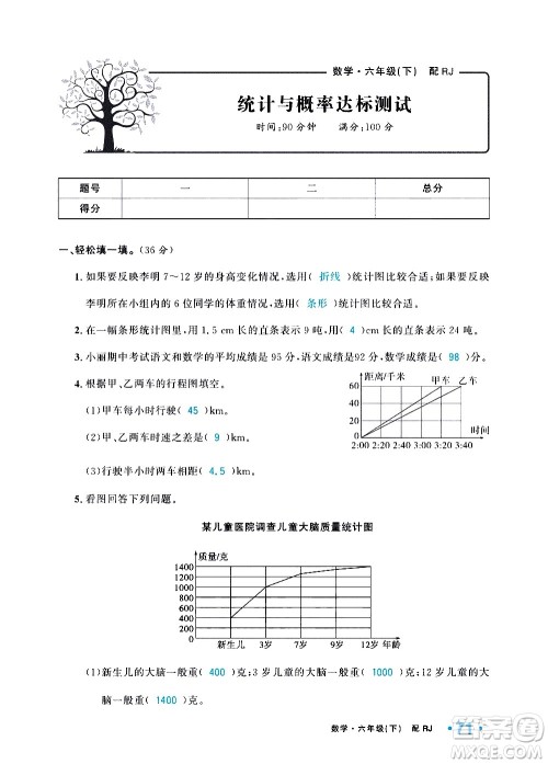 新疆青少年出版社2021小学一课一练课时达标数学六年级下册RJ人教版答案