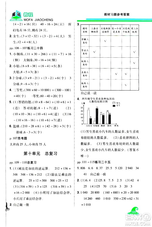 江西美术出版社2021魔法教程数学四年级下册精解版RJ人教版答案 江西美术出版社2021魔法教程数学四年级下册精解版RJ人教版答案