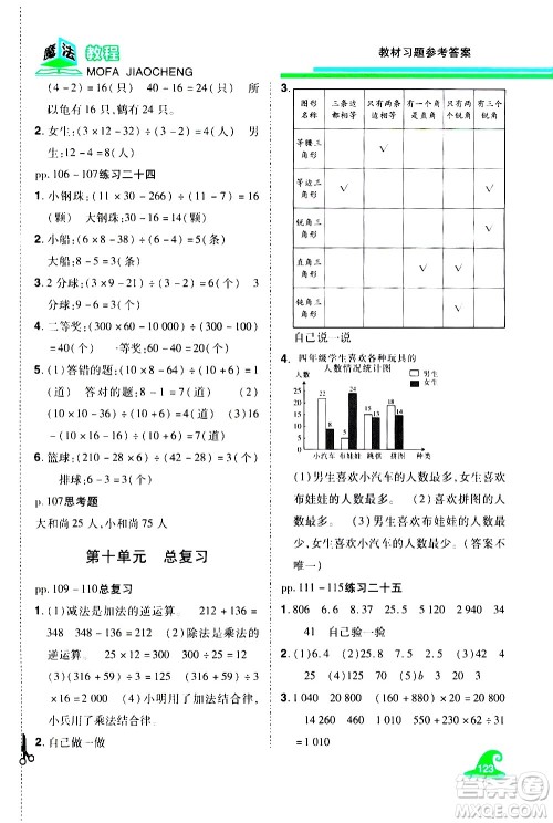 江西美术出版社2021魔法教程数学四年级下册精解版RJ人教版答案