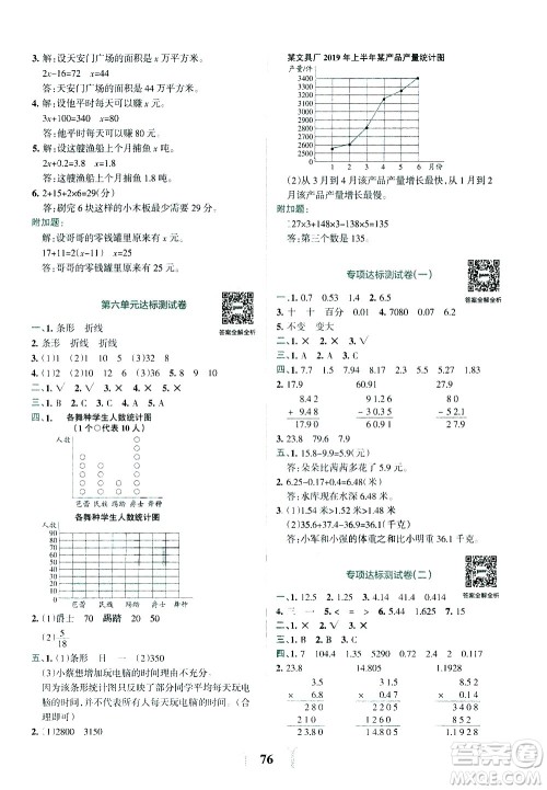 陕西师范大学出版总社有限公司2021小学学霸冲A卷数学四年级下册BS北师大版答案 陕西师范大学出版总社有限公司2021小学学霸冲A卷数学四年级下册BS北师大版答案