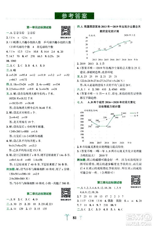 陕西师范大学出版总社有限公司2021小学学霸冲A卷数学五年级下册SJ苏教版答案