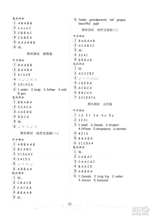 山东教育出版社2021金版小学英语试卷金钥匙三年级下册人教版答案